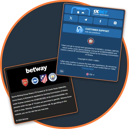 Analyze the Bookmaker’s License and Security Basketball Ghana
