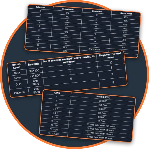 Check Wagering Requirements Before Using a Bonus Kenya