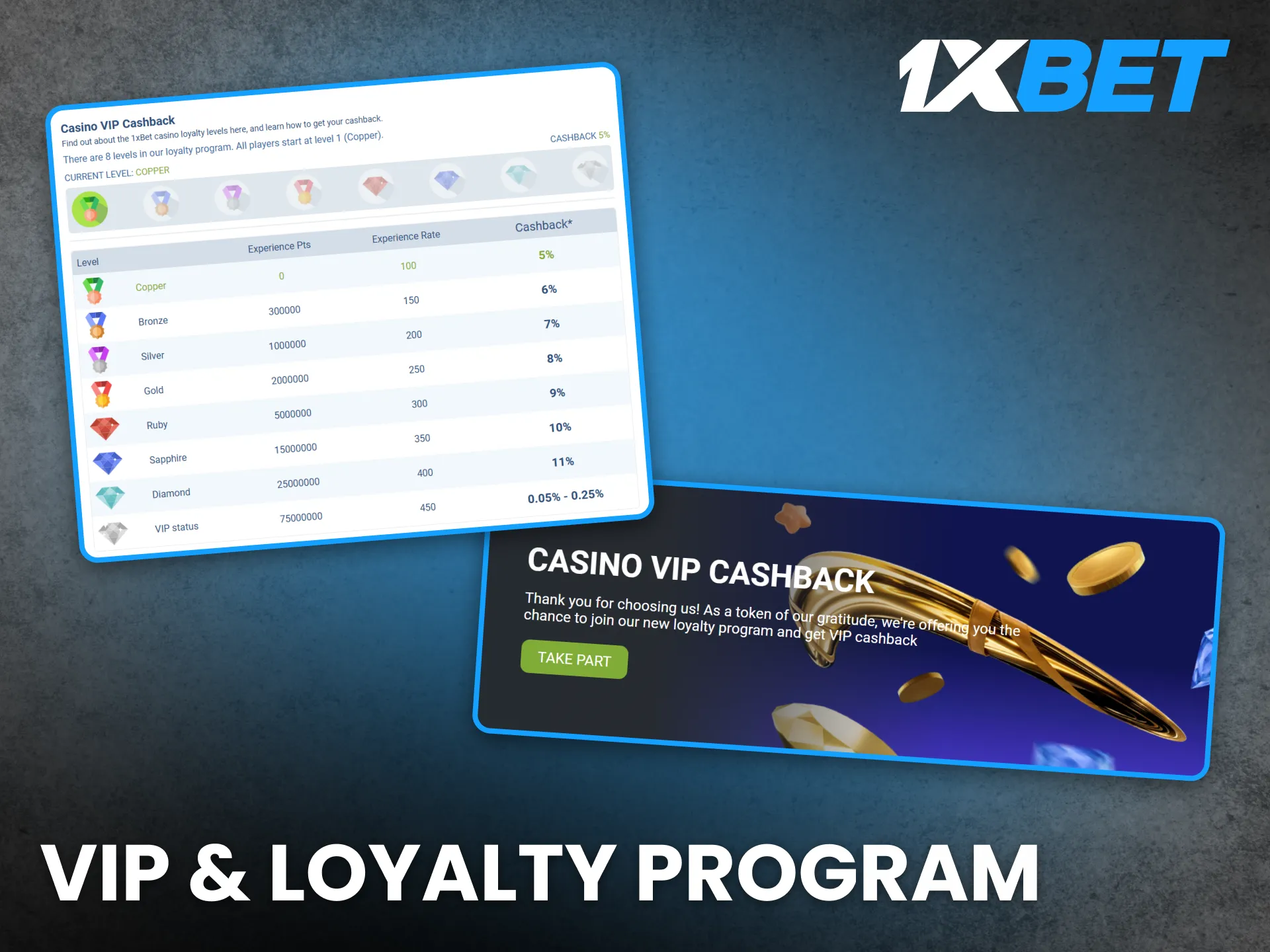 Join the 1xBet VIP and loyalty program to receive exclusive rewards and privileges.