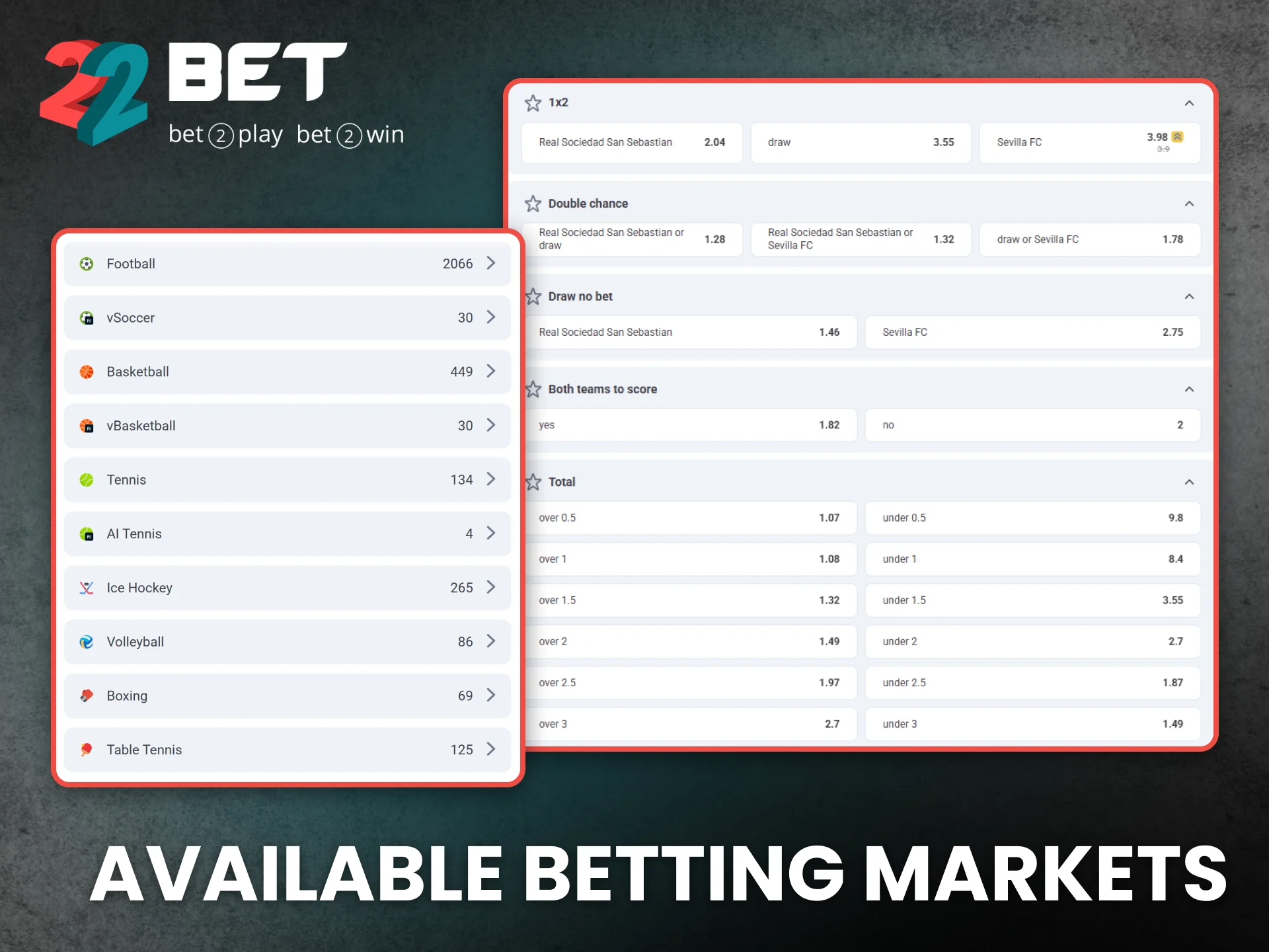 22Bet provides a wide range of betting markets for all users.