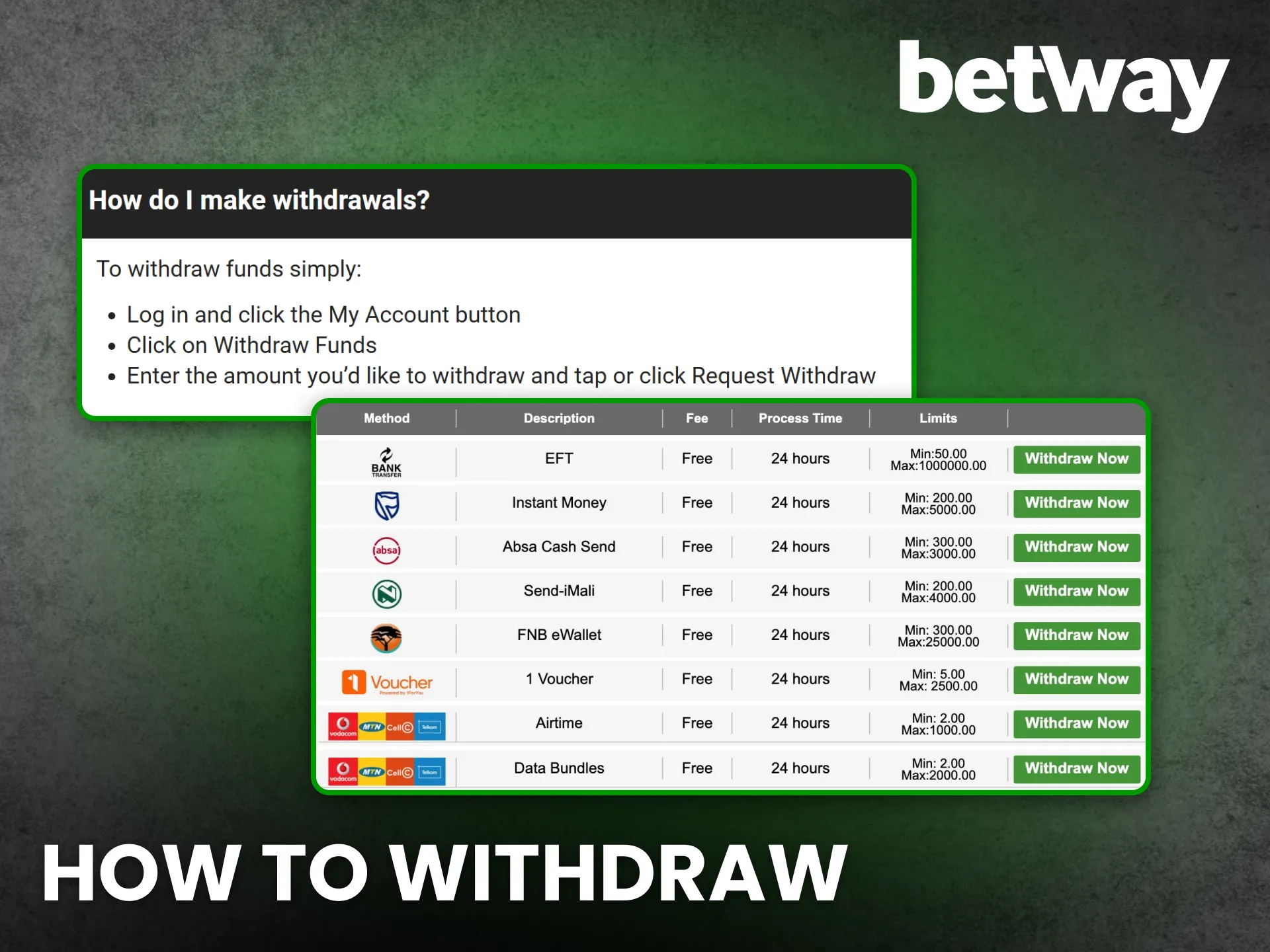 Withdraw your winnings safely from Betway Ghana within minutes.