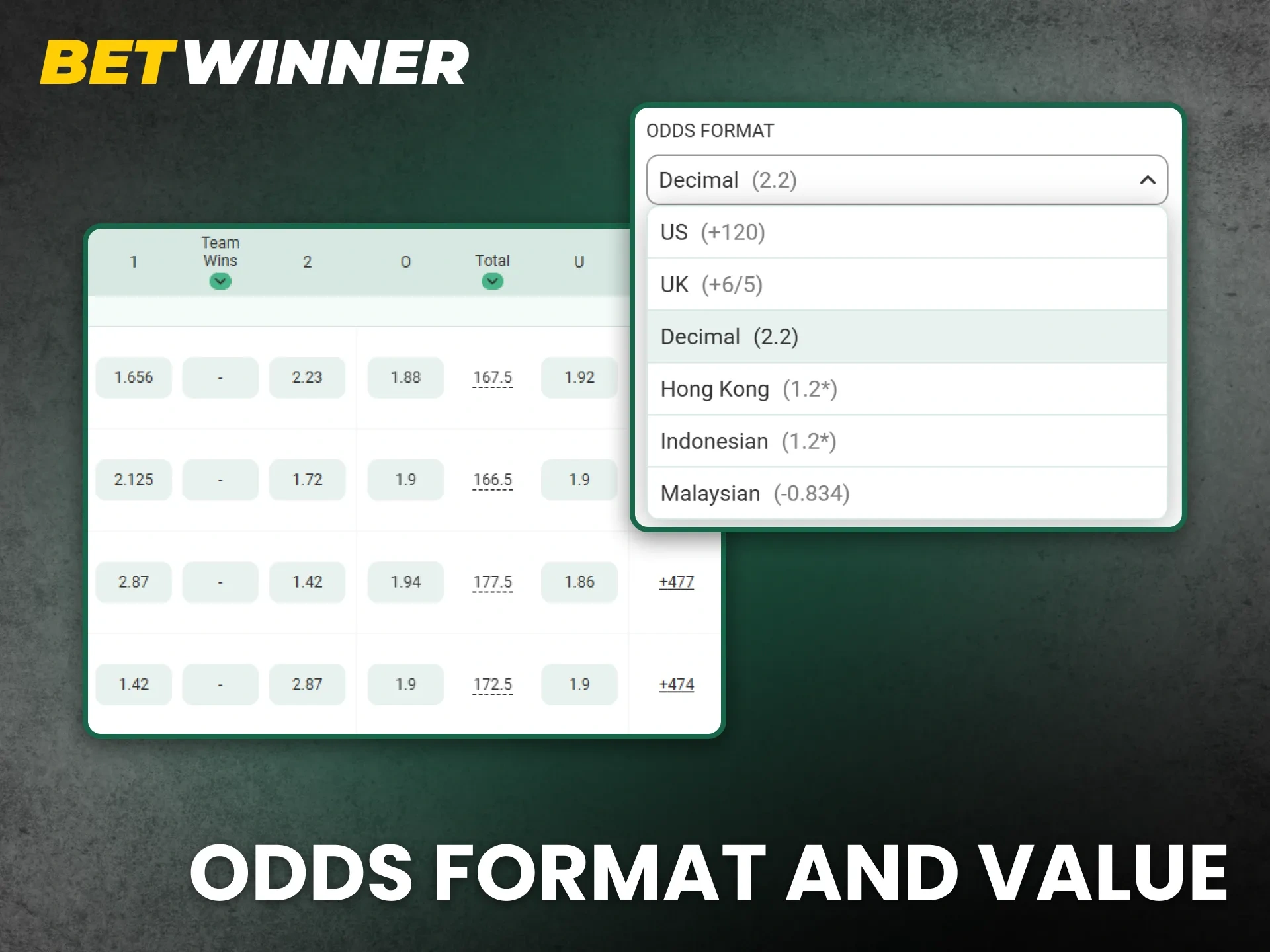 Check the competitive odds format and value to guarantee best payouts on BetWinner.