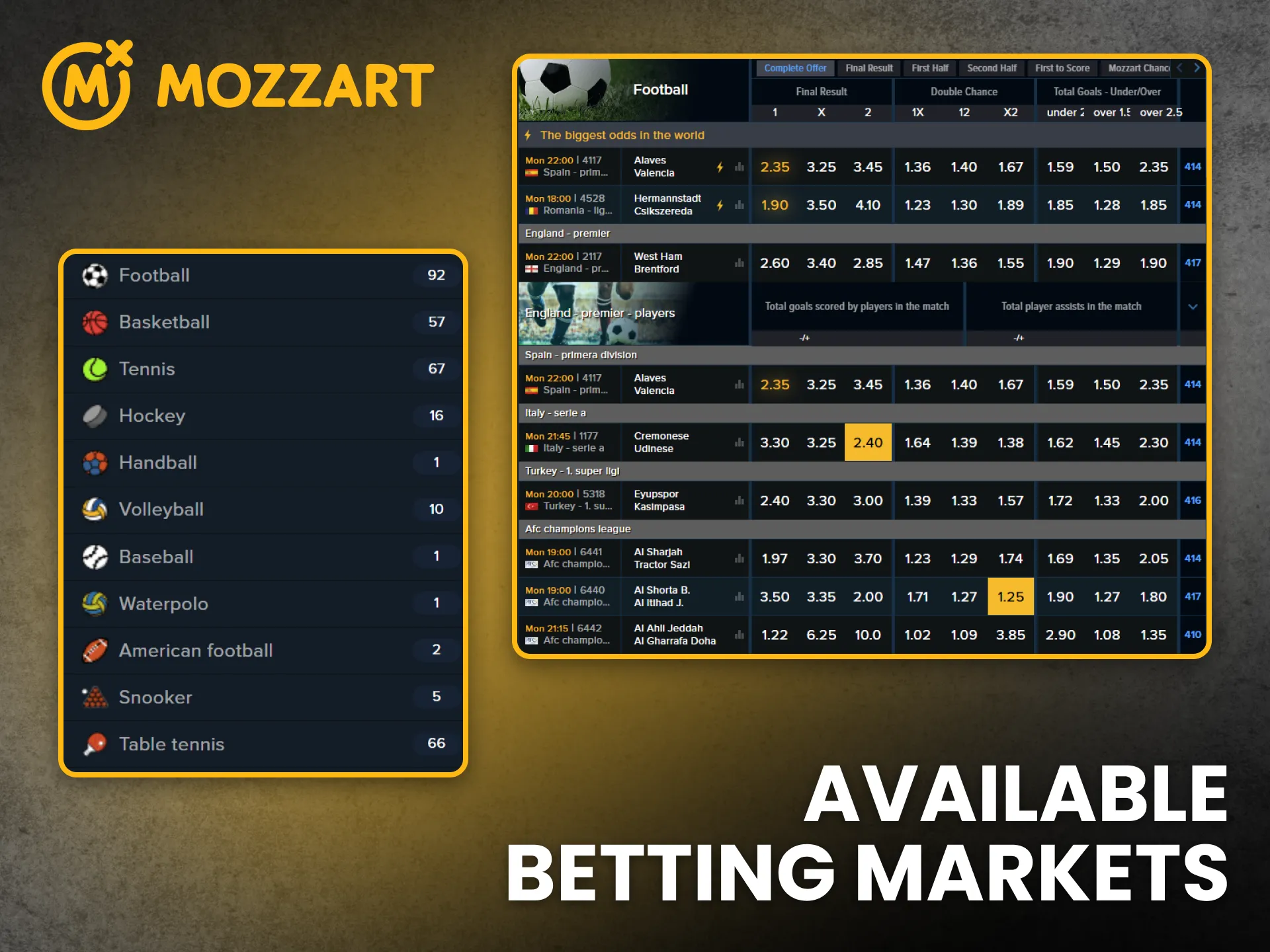 MozzartBet provides diverse betting markets to satisfy all preferences.