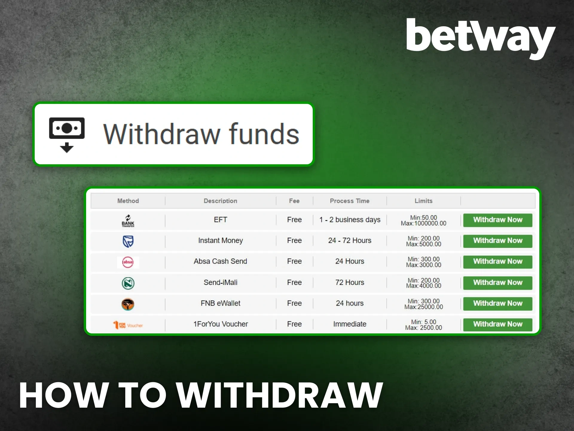 Learn how to withdraw from Betway South Africa to receive your winnings.