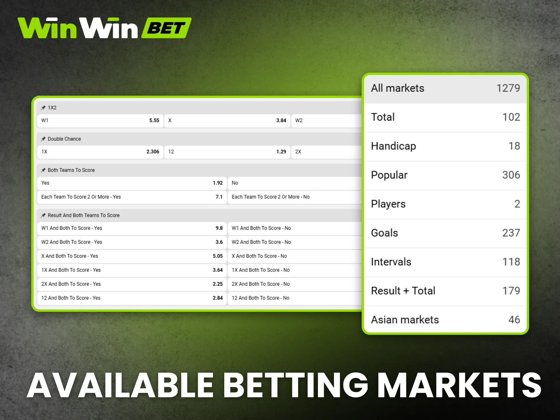 WinWin offers wide betting markets for all Kenyan users.