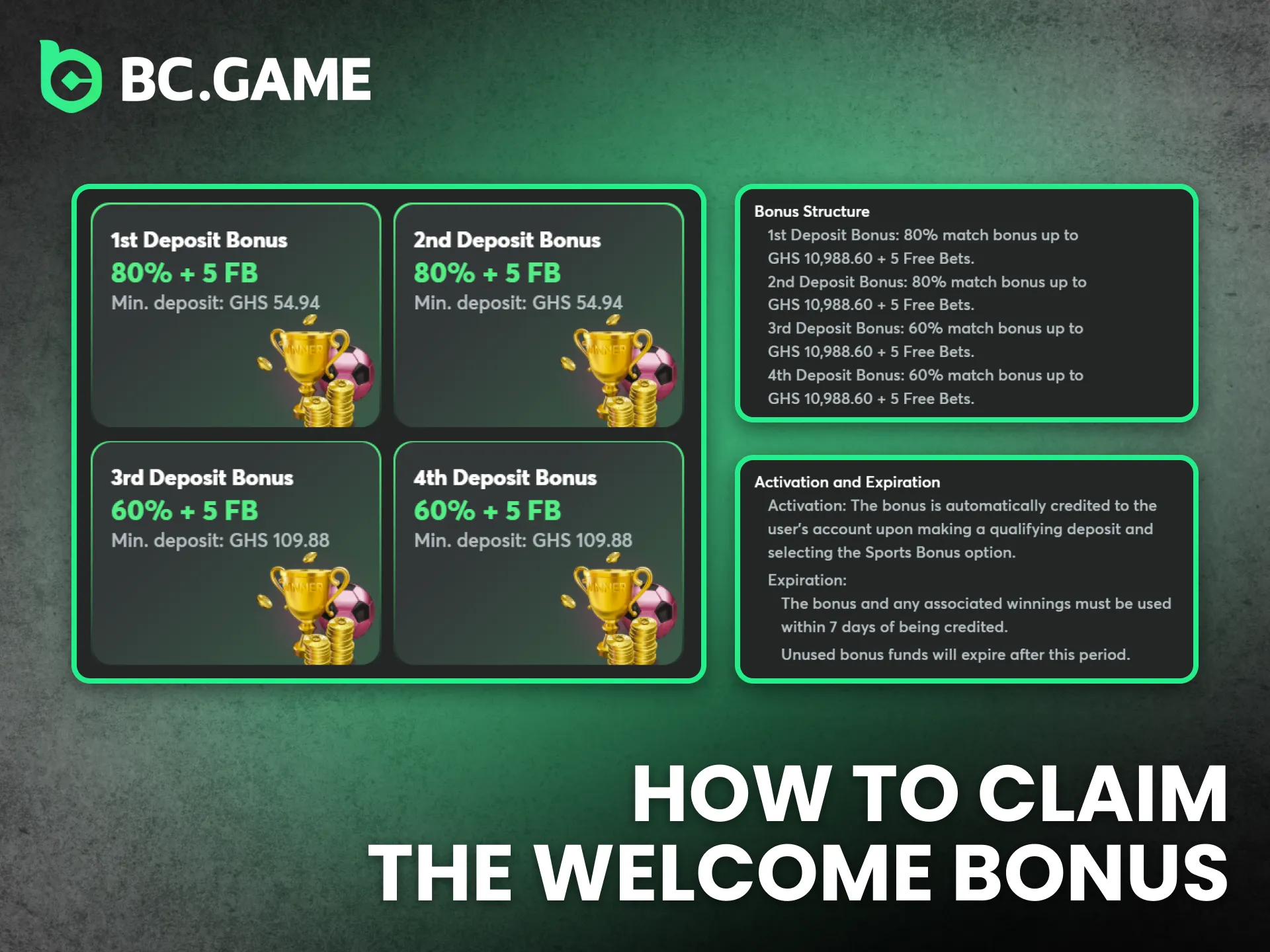 Players in Ghana easily secure the BC Game welcome reward.