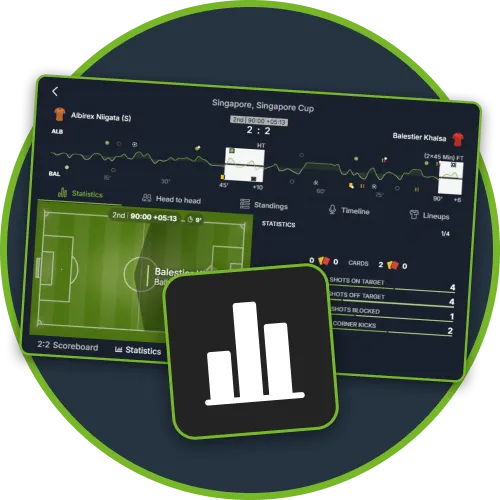 Track every play with detailed match graphs on Betika.