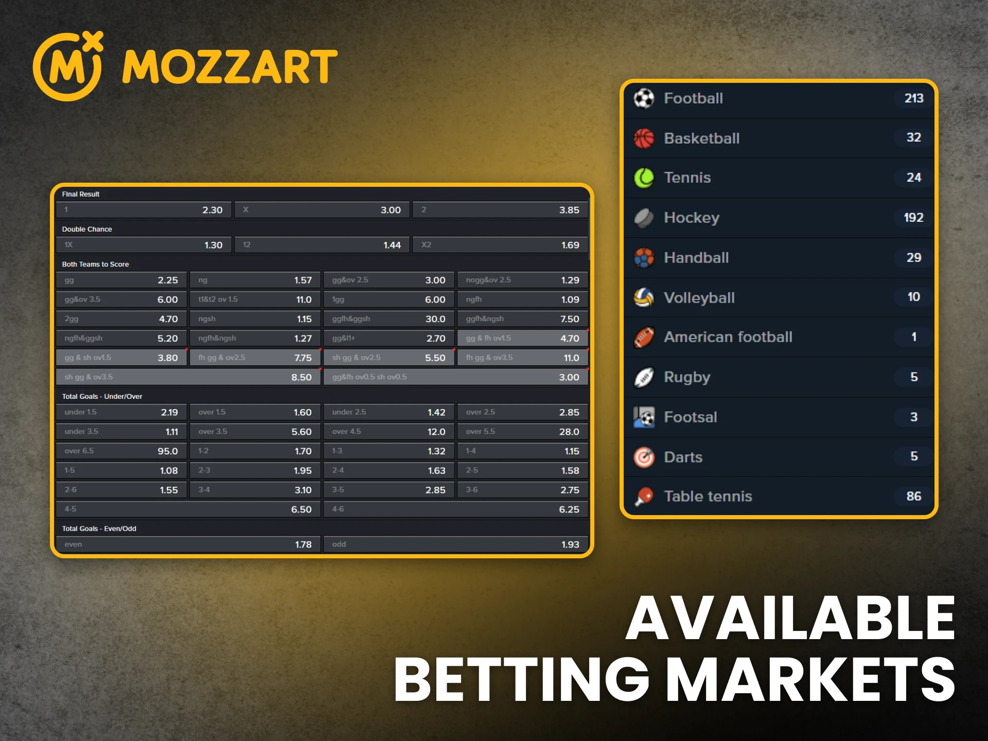 MozzartBet offers wide betting markets with rich choices.