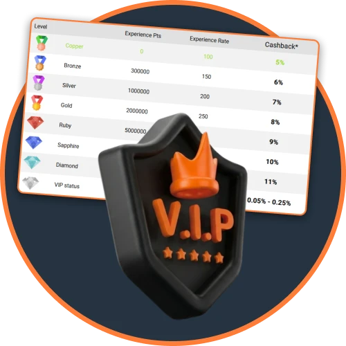 Loyalty rewards and promotions keep users engaged on betting sites.